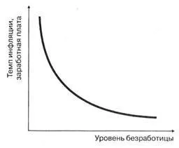 Економічна нестабільність і безробіття - студопедія (реферат) Економічна нестабільність і безробіття - студопедія