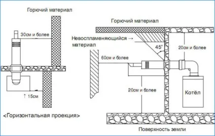 Двоконтурний газовий котел пристрій, норми і вимоги, технологія монтажу (вимоги) Двоконтурний газовий котел пристрій, норми і вимоги, технологія монтажу