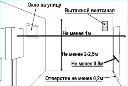 Двоконтурний газовий котел пристрій, норми і вимоги, технологія монтажу (двоконтурний) Двоконтурний газовий котел пристрій, норми і вимоги, технологія монтажу