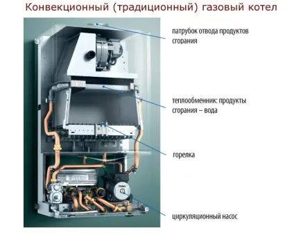 Двоконтурні котли опалення як вибрати і який краще купувати газовий, двоконтурний нагрівач (опалення) Двоконтурні котли опалення як вибрати і який краще купувати газовий, двоконтурний нагрівач