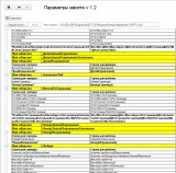 Отримання всіх параметрів макета маленькі хитрощі