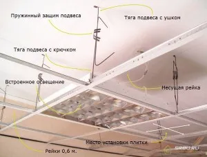 Підвісна стеля на кухні, підбір світильників, дизайн своїми руками відео-інструкція і фото-уроки (стелю) Підвісна стеля на кухні, підбір світильників, дизайн своїми руками відео-інструкція і фото-уроки