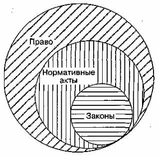 Поняття і визначення права (поняття) Поняття і визначення права