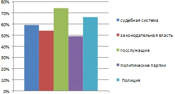 Поняття і види корупції як соціального і історичного явища, публікація в журналі «молодий (визначення корупції) Поняття і види корупції як соціального і історичного явища, публікація в журналі «молодий
