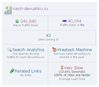 Показник alexa rank що це як підвищити alexa traffic rank сайту (alexa traffic rank) Показник alexa rank що це як підвищити alexa traffic rank сайту