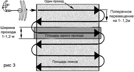 Пошук з металошукачем монет, скарбів, золота (металошукачем) Пошук з металошукачем монет, скарбів, золота