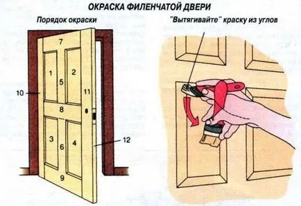 Фарбування дерев'яних дверей своїми руками красиво і правильно видеоурок (дверей) Фарбування дерев'яних дверей своїми руками красиво і правильно видеоурок