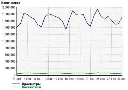 Показник alexa rank що це як підвищити alexa traffic rank сайту (як підвищити alexa rank сайту) Показник alexa rank що це як підвищити alexa traffic rank сайту