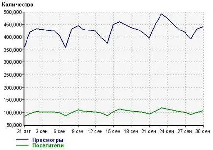 Показник alexa rank що це як підвищити alexa traffic rank сайту (підвищити) Показник alexa rank що це як підвищити alexa traffic rank сайту