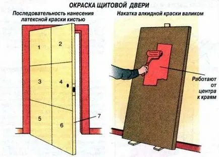 Фарбування дерев'яних дверей своїми руками красиво і правильно видеоурок (дверей) Фарбування дерев'яних дверей своїми руками красиво і правильно видеоурок