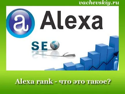 Показник alexa rank що це як підвищити alexa traffic rank сайту (traffic) Показник alexa rank що це як підвищити alexa traffic rank сайту