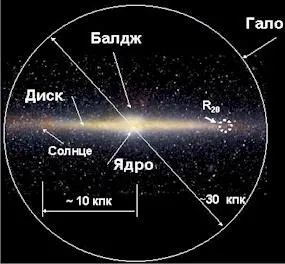 Після великого вибуху