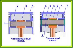 Поршневий палець -