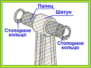 Поршневий палець -