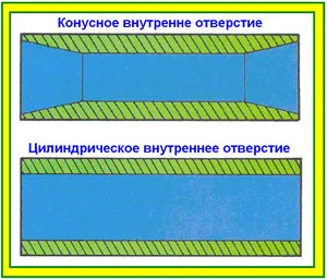 Поршневий палець -