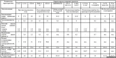 Ппр скачати безкоштовно