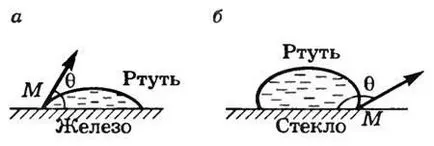 Поверхневий натяг