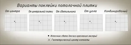 Стельова плитка своїми руками як клеїти, панелі, безшовна (плитка) Стельова плитка своїми руками як клеїти, панелі, безшовна