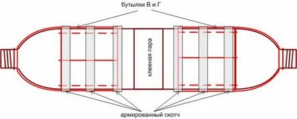 Порядок дій