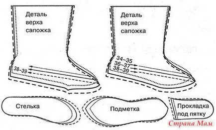 Пошити бурки зроби сам (самому пошити бурки) Пошити бурки зроби сам
