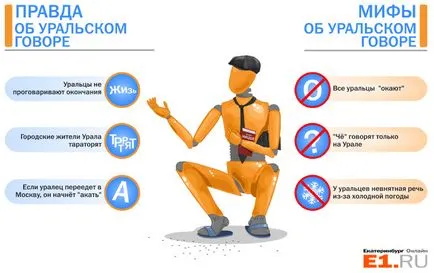 Чи правда, що тільки на Уралі кажуть «че» і як клімат впливає на виразність мови, розважальний (кажуть) Чи правда, що тільки на Уралі кажуть «че» і як клімат впливає на виразність мови, розважальний