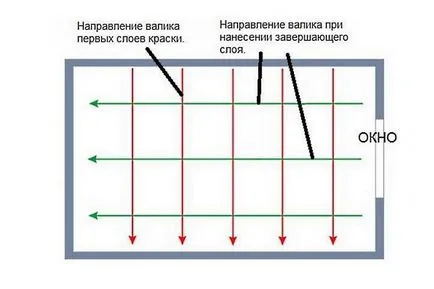Стеля на кухні - кращі варіанти, фото, монтаж своїми руками! (Руками) Стеля на кухні - кращі варіанти, фото, монтаж своїми руками!
