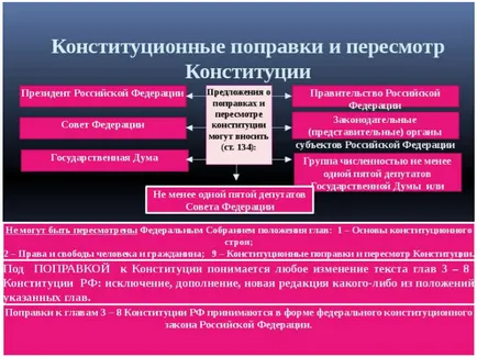 Порядок внесення змін до конституції України (конституцію) Порядок внесення змін до конституції рф