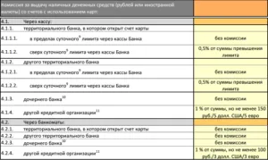 Переваги карти visa gold як отримати золоту карту (отримати) Переваги карти visa gold як отримати золоту карту