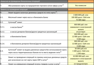 Переваги карти visa gold як отримати золоту карту (карту) Переваги карти visa gold як отримати золоту карту