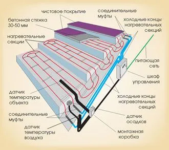 Правила будівництва сходинок ганку