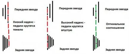 Правильне перемикання швидкостей (для новачків) (зірка спереду коректно працює) Правильне перемикання швидкостей (для новачків)