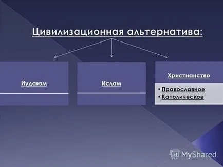 Презентації на тему - іудаїзм