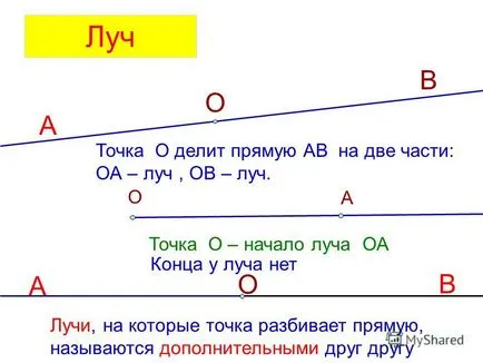 Презентація на тему промінь і кут (початок променя) Презентація на тему промінь і кут