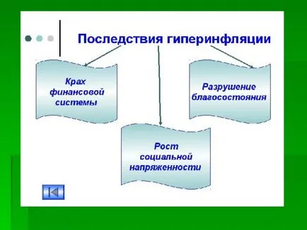 Презентація по економіці на тему - інфляція і її види - інше, презентації