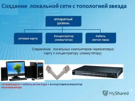 Презентація на тему спільне використання ресурсів локальної мережі (використання) Презентація на тему спільне використання ресурсів локальної мережі