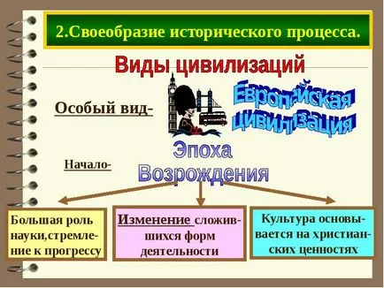 Презентація по темі що таке цивілізація (презентація безкоштовно) Презентація по темі що таке цивілізація