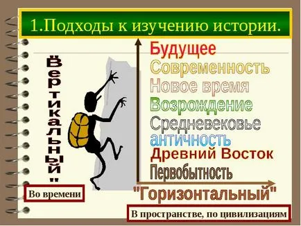 Презентація по темі що таке цивілізація (Своєрідність історичного процесу) Презентація по темі що таке цивілізація