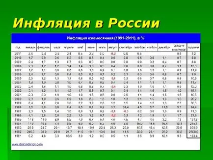 Презентація по економіці на тему - інфляція і її види - інше, презентації