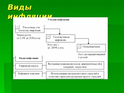 Презентація по економіці на тему - інфляція і її види - інше, презентації