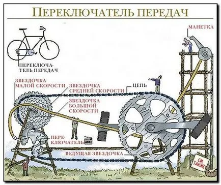 Правильне перемикання швидкостей (для новачків) (соціальне змі) Правильне перемикання швидкостей (для новачків)