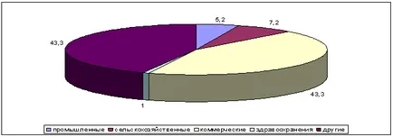 приклади діаграм