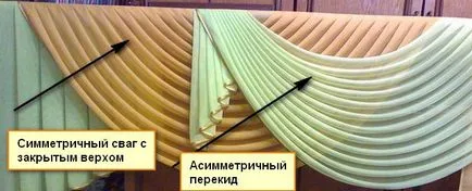Принцип побудови викрійки асиметричного перекид (побудови) Принцип побудови викрійки асиметричного перекид