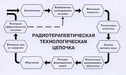 принципи хіміотерапії