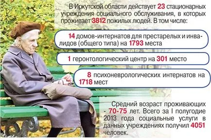 При живих дітях як живеться людям похилого віку в будинках для людей похилого віку в Приангарье, суспільство, АіФ Тернопіль (престарілих) При живих дітях як живеться людям похилого віку в будинках для людей похилого віку в Приангарье, суспільство, АіФ Тернопіль