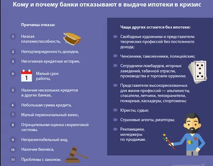 Причини відмови в іпотеці в ощадбанку чому і як часто відмовляють (причини) Причини відмови в іпотеці в ощадбанку чому і як часто відмовляють