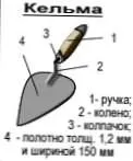Проста штукатурка стін