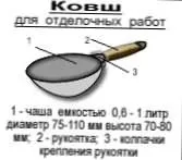 Проста штукатурка стін