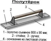 Проста штукатурка стін