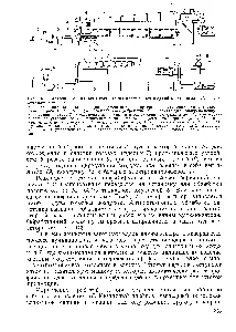 Профільні вироби - довідник хіміка 21