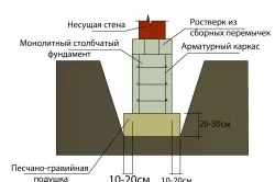 Процес вібрування бетону